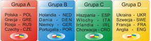Terminarz meczów Euro 2012 (Polska i Ukraina)
